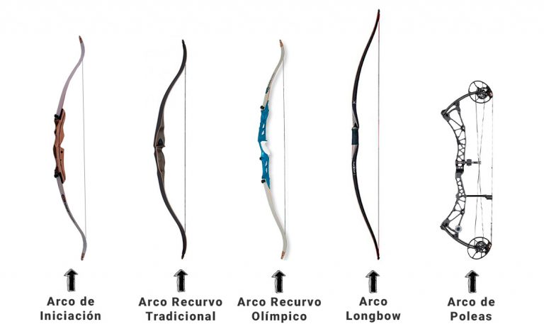 Comprar Arco y Flechas Online (Guía PASO a PASO para elegir tu arco)